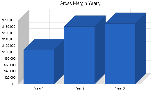 Sample plan chart