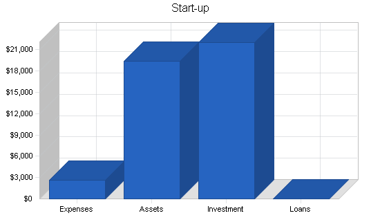Sample plan chart