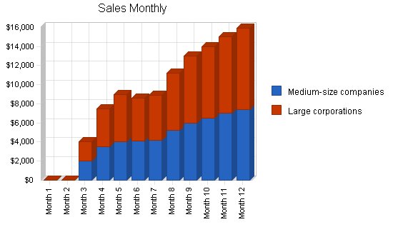 Sample plan chart