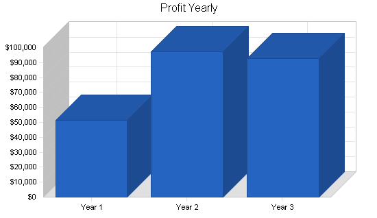 Sample plan chart