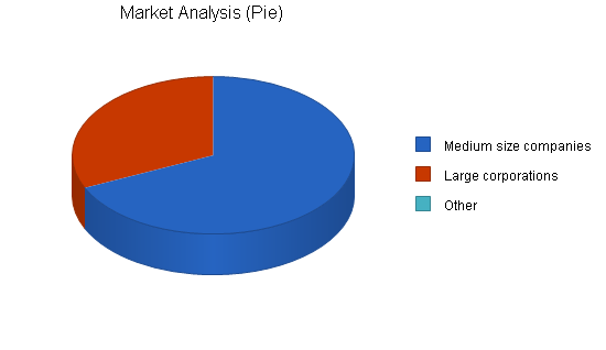 Sample plan chart