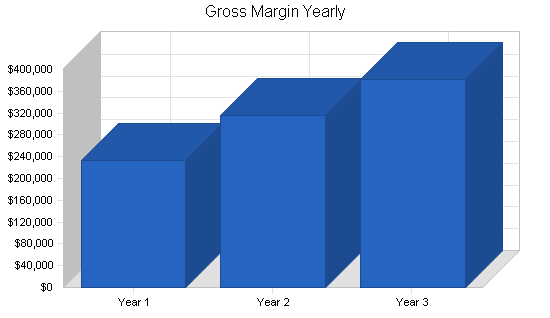 Sample plan chart