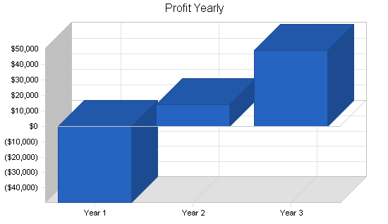 Sample plan chart