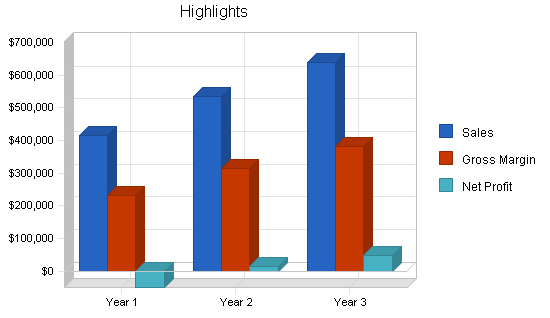 Sample plan chart