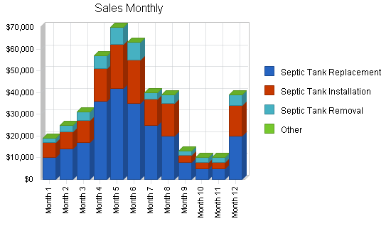 Sample plan chart