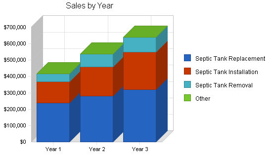 Sample plan chart