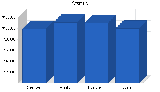 Sample plan chart