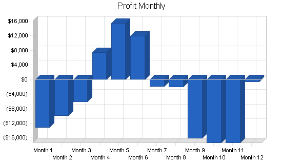 Sample plan chart