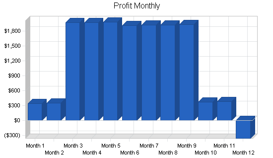 Sample plan chart