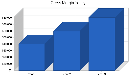 Sample plan chart