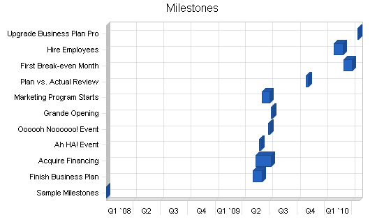 Sample plan chart