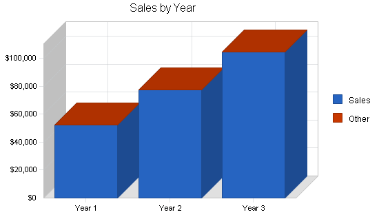 Sample plan chart