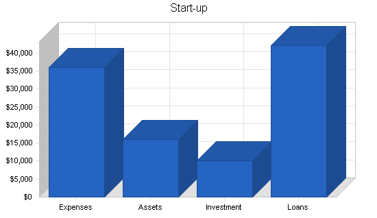 Sample plan chart