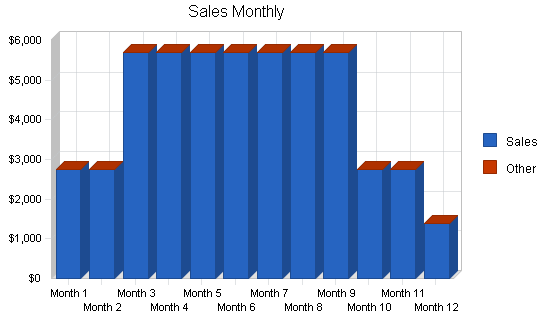 Sample plan chart