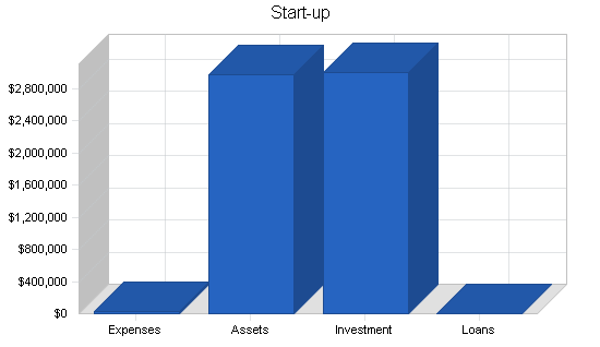 Sample plan chart