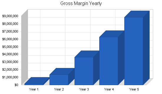 Sample plan chart