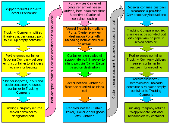 Sample plan chart