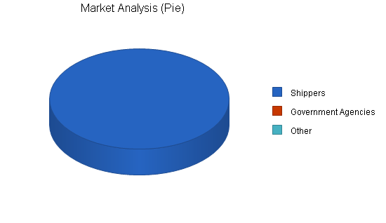 Sample plan chart
