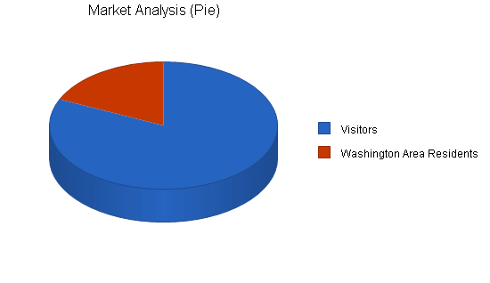 Sample plan chart