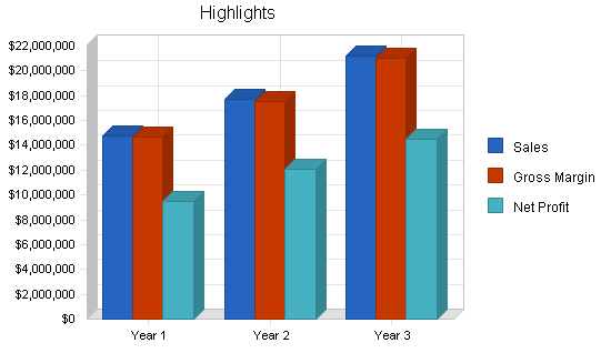 Sample plan chart