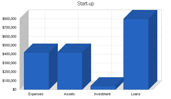 Sample plan chart