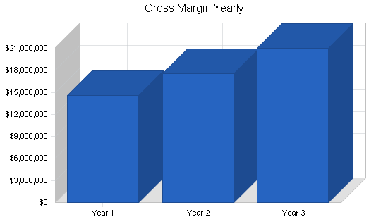 Sample plan chart