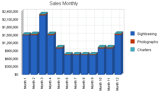 Sample plan chart