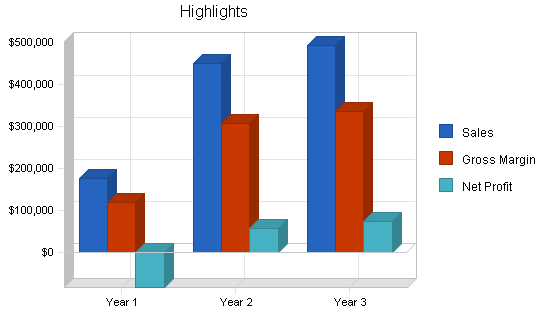 Sample plan chart