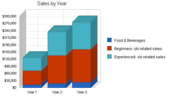 Sample plan chart