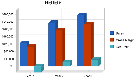 Sample plan chart