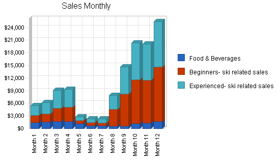Sample plan chart