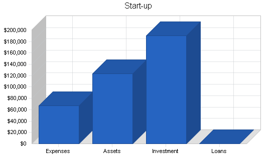Sample plan chart