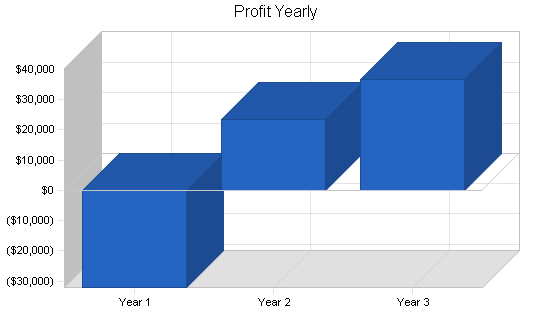 Sample plan chart