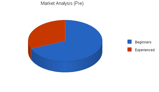 Sample plan chart