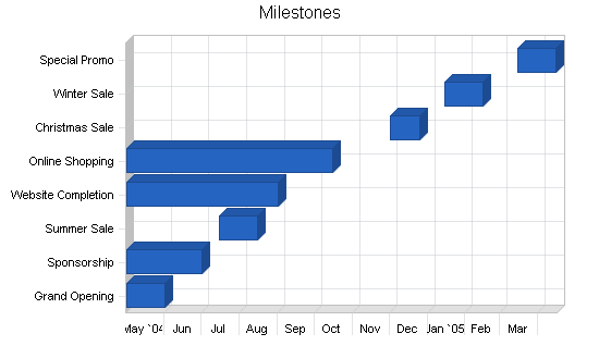 Sample plan chart