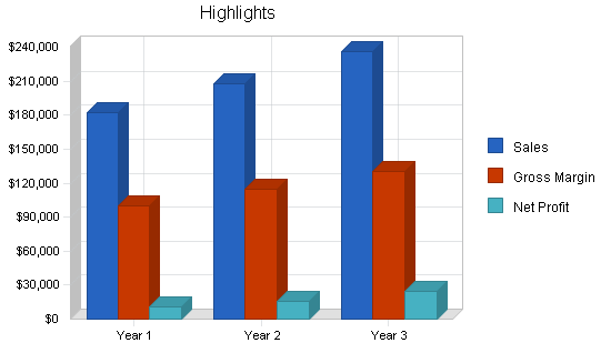 Sample plan chart