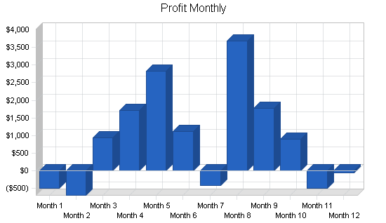 Sample plan chart