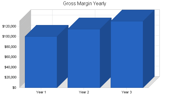 Sample plan chart