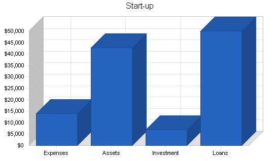 Sample plan chart