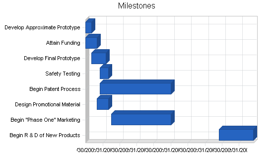 Sample plan chart