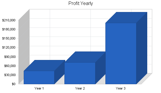 Sample plan chart