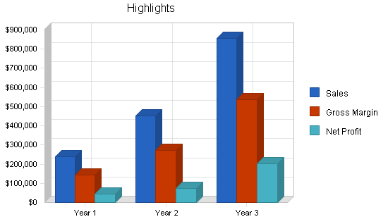 Sample plan chart