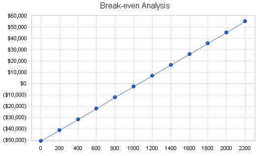 Sample plan chart