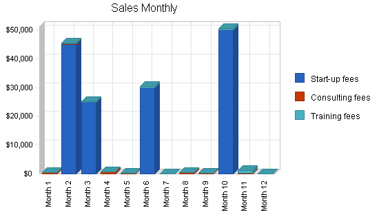 Sample plan chart