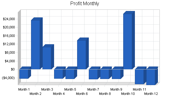 Sample plan chart