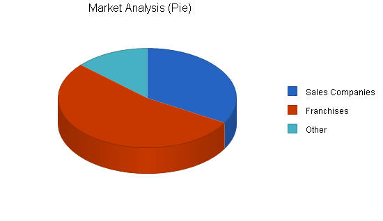 Sample plan chart