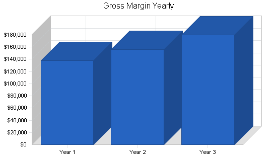 Sample plan chart