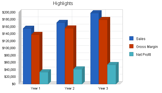 Sample plan chart