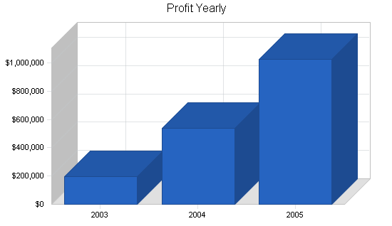 Sample plan chart