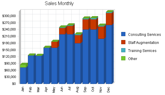 Sample plan chart